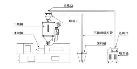 真空上料機(jī)原理