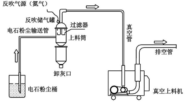 高效真空上料機(jī)