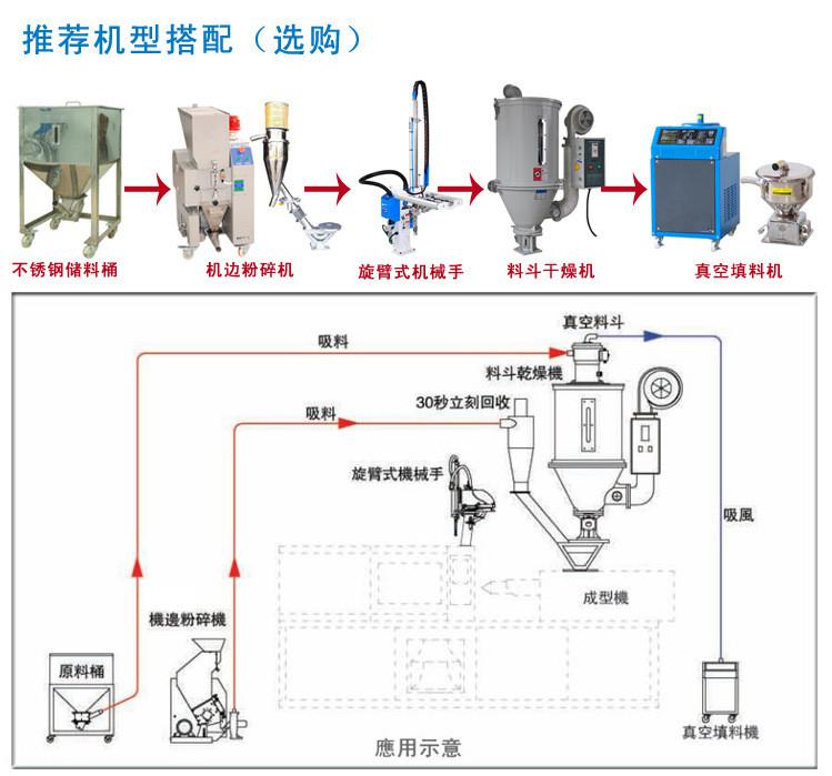 中央供料系統(tǒng)和自動供料系統(tǒng)是由哪些設備組成的？